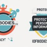 Iofbodies.com privacy: Protects Your Personal Information