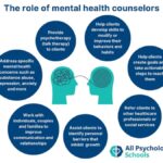 Why the Demand for Mental Health Counselors Is at an All-Time High
